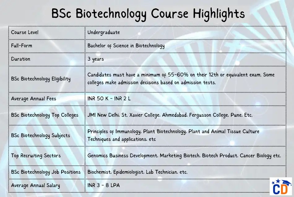 BSc Biotechnology Course, Fees, Admission, Syllabus, Colleges, Salary
